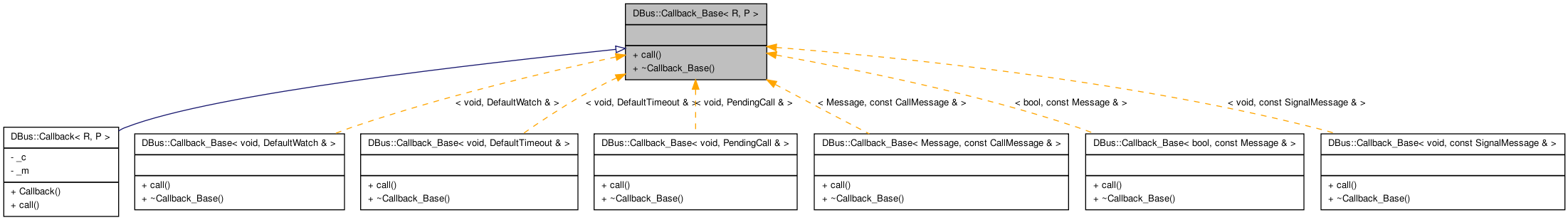 Inheritance graph