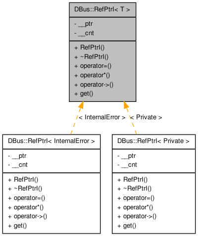 Inheritance graph