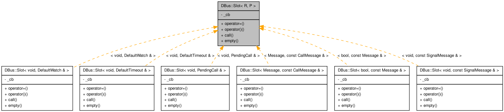 Inheritance graph