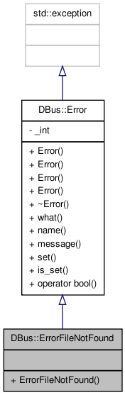 Inheritance graph